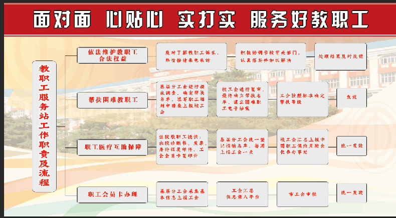 鑱屽伐鏈嶅姟绔欑収鐗�11.png